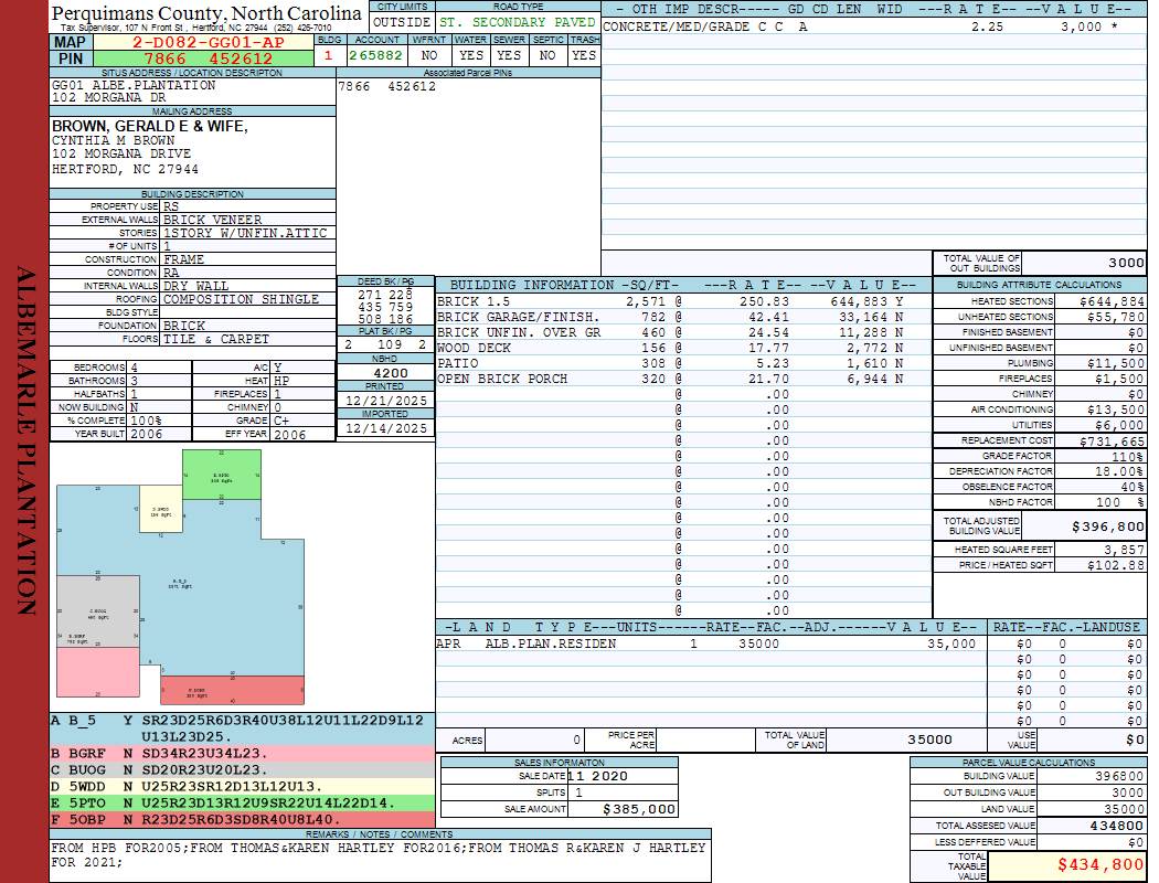 Perquimans County North Carolina View Card